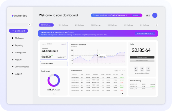 DNA-FUNDED-DASHBOARD-forexfundtrading