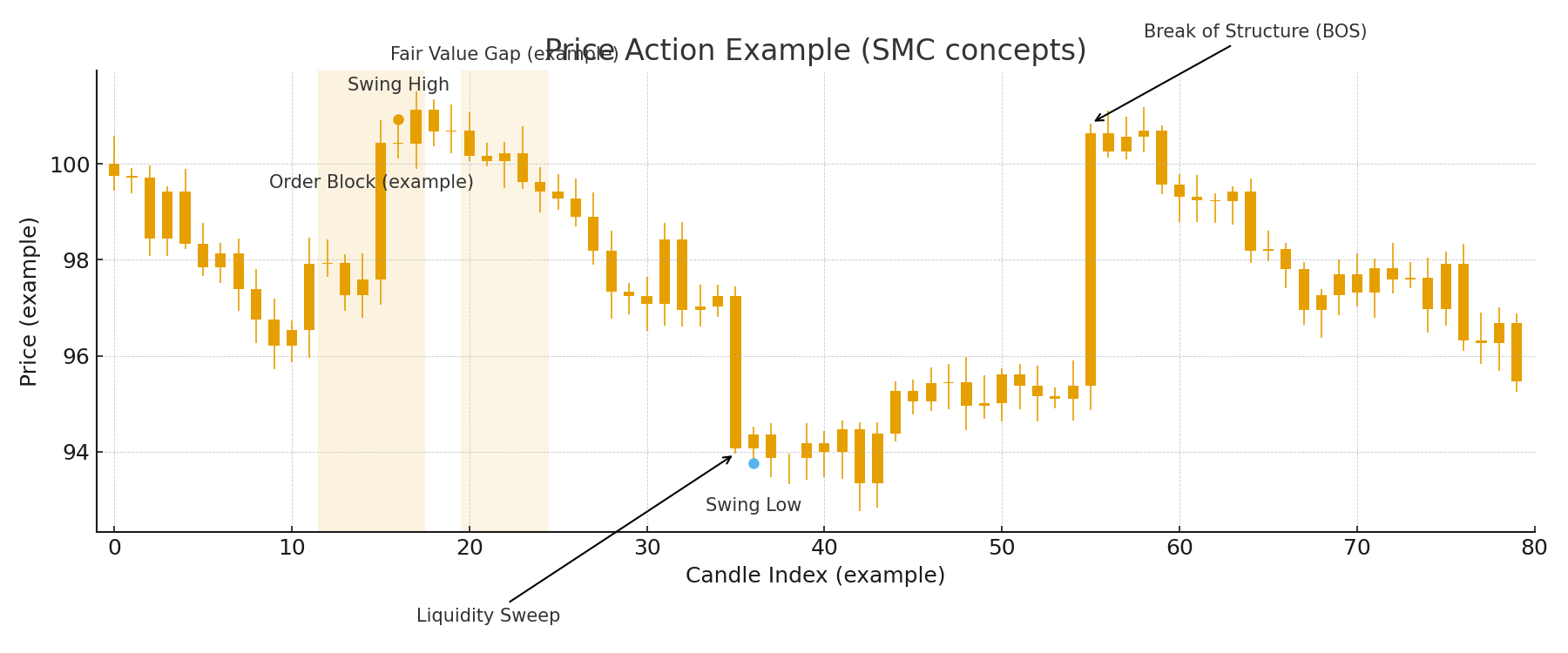 price_action_forexfuntrading