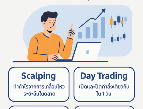 กลยุทธ์การเทรดที่นักเทรดนิยมใช้ในการเทรดกองทุน Forex