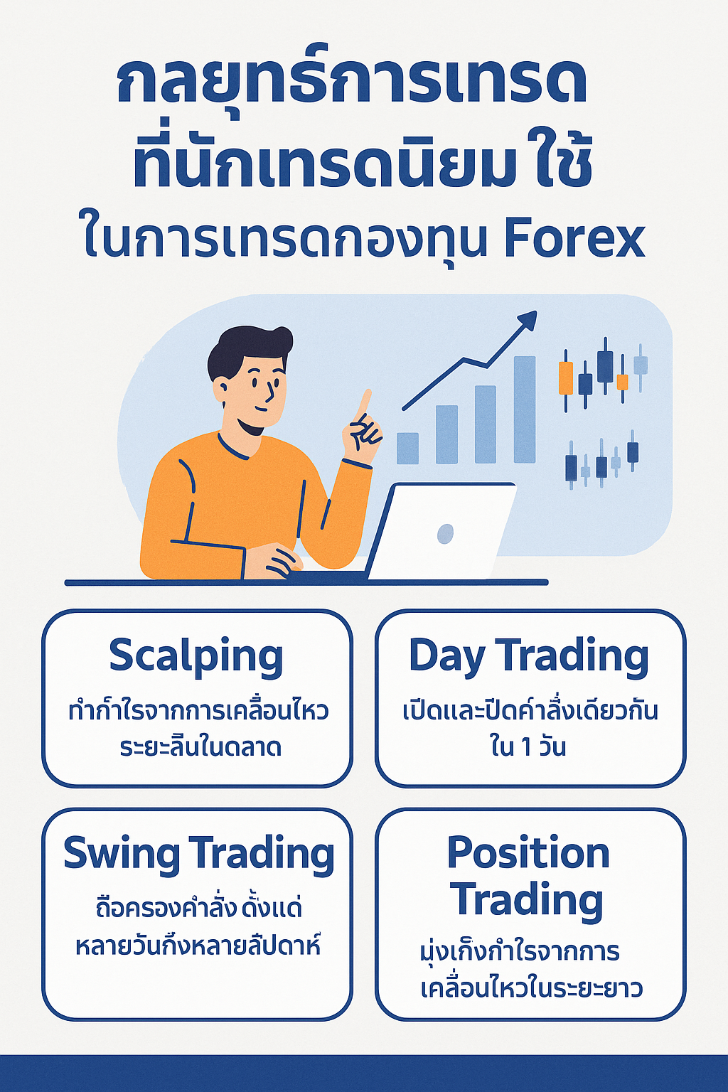 กลยุทธการเทรดกองทุน