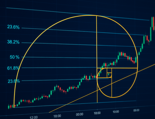 ปัจจัยด้านเวลาในการเทรดฟอเร็กซ์และความสอดคล้องกับตัวเลข Fibonacci